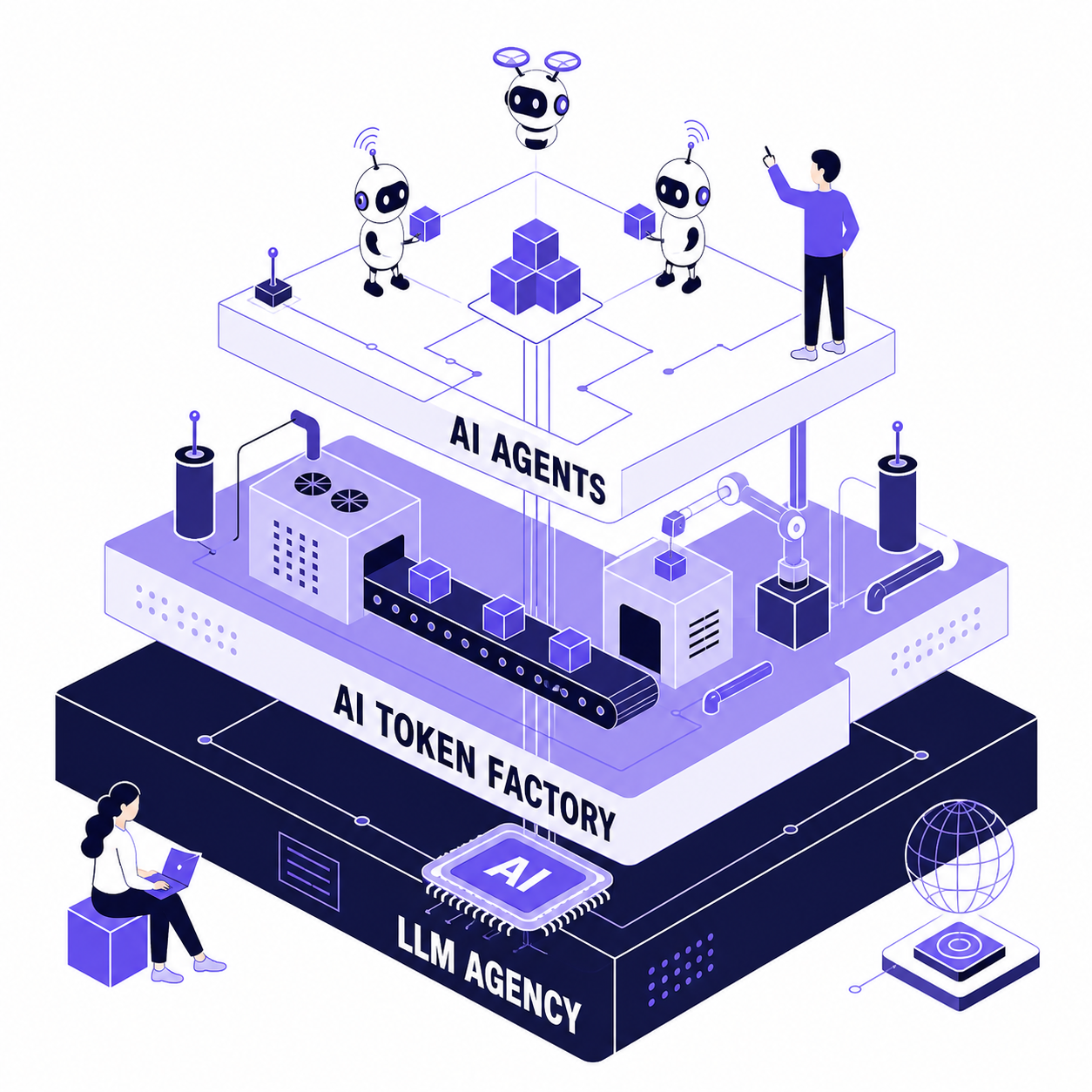 Isometric stack: AI agents above the AI token factory above the LLM agency